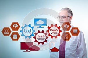 PAAS IAAS SAAS concepts with businessman