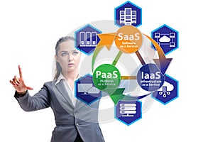 PAAS IAAS SAAS concepts with businesswoman