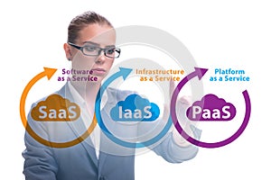 PAAS IAAS SAAS concepts with businesswoman