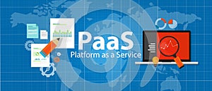 PaaS platform as a service cloud solution technology concept laptop server