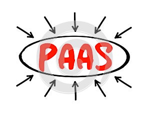 PAAS - Platform As A Service is a complete development and deployment environment in the cloud, acronym technology concept with photo