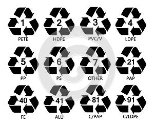 Packaging symbols set, resin icons