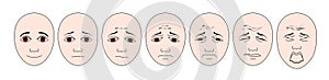 Paediatric faces pain chart