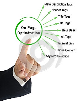 On Page Optimization