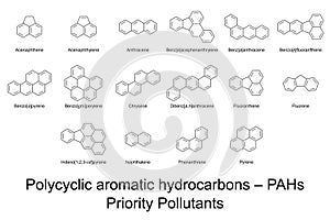 Priority Pollutants, polycyclic aromatic hydrocarbons, PAHs photo