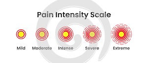 Pain Intensity Scale Background Illustration