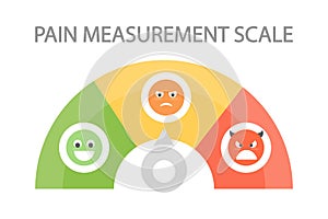 Pain measurement scale.