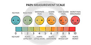 Pain measurement scale