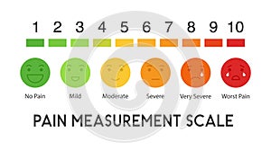 Pain measurement scale. flat design colorful icon set of emotions from happy to crying