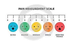 Pain measurement scale flat icon color for assessment tool