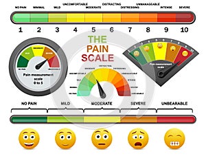 Pain measurement scale, flat vector illustration. Pain level meter, assessment tool for patient survey in hospital.