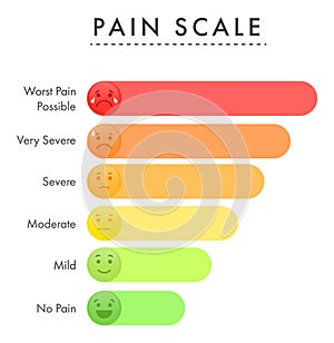 Pain measurement scale stress bright vector template