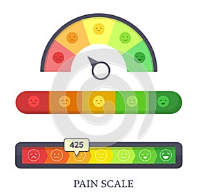 Pain mood scale with emotions. Rating scale of customer satisfaction.