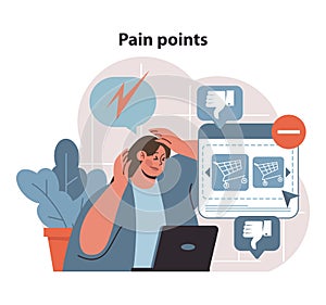 Pain points concept. A visual exploration of customer frustrations. photo