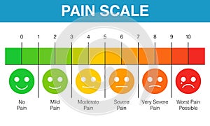 Pain rating scale chart photo