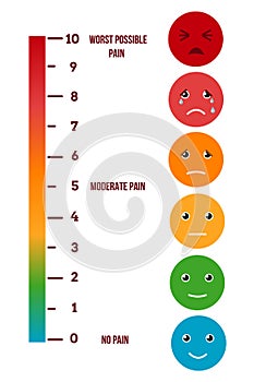 Pain rating scale. Visual vector chart