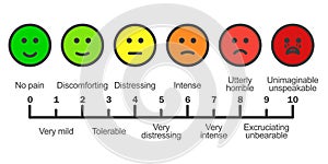 Pain scale chart horizontal photo