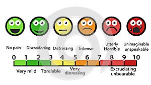 Pain scale chart horizontal scalable photo