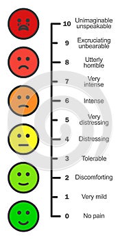 Pain scale chart vertical