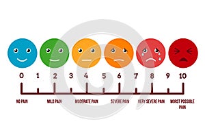 Pain scale faces. Vector stock