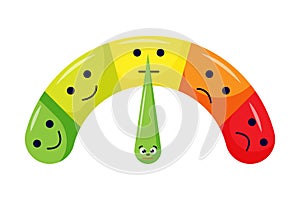 Pain scale. Horizontal gauge measurement assessment level indicator stress pain faces scoring manometer measure chart