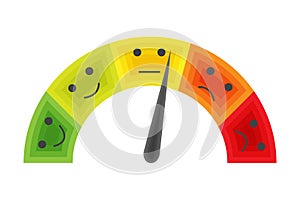 Pain scale. Horizontal gauge measurement assessment level indicator stress pain faces scoring manometer measure chart