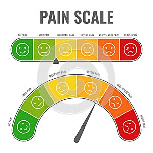 Pain scale. Horizontal gauge measurement assessment level indicator stress pain with smiley faces scoring manometer tool