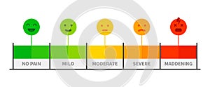 Pain scale. Painful rating meter, pain level indicator with face emotion paediatrics icons photo