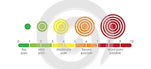 Pain scale 0 to 10. Vector illustration medical chart design. Flat horizontal pain measurement scale