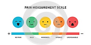 Pain scale useful method of assessing medical chart design