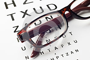 Pair Of Glasses On Opticians Sight Chart