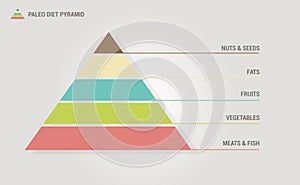 Paleo Diet Pyramid