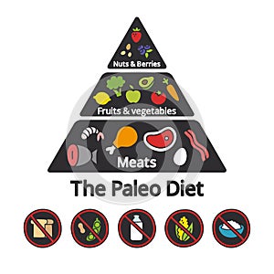 Paleo Food pyramid