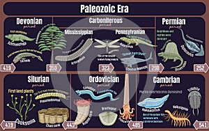 Paleozoic Era