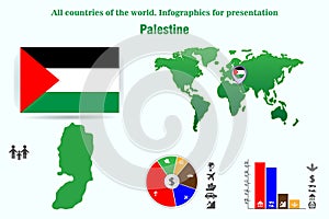 Palestine. All countries of the world. Infographics for presentation