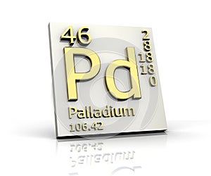 Palladium form Periodic Table of Elements