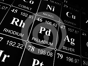 Palladium on the periodic table of the elements