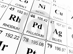 Palladium on the periodic table of the elements