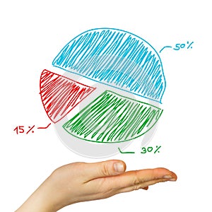 On the palm of the hand is a pie chart