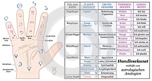 Palmistry Astrology Basic Analogies German