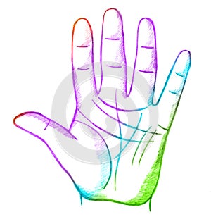 Palmistry, fortune telling