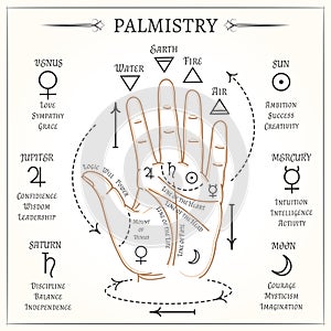 Palmistry mystical reading vector illustration