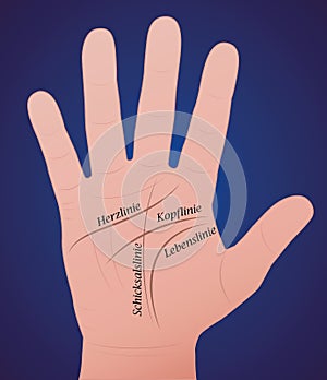 Palmistry Right Hand Main Lines GERMAN