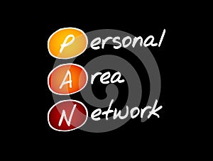 PAN - Personal Area Network acronym