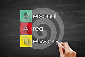 PAN - Personal Area Network acronym, technology concept background on blackboard