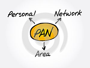PAN - Personal Area Network acronym, technology concept