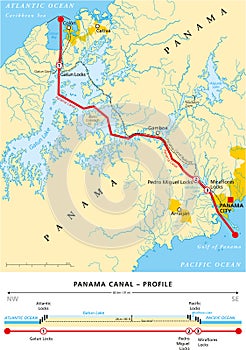 Panama Canal Political Map