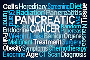 Pancreatic Cancer Word Cloud