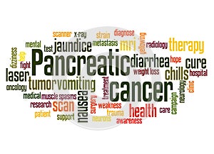 Pancreatic cancer word cloud concept 2