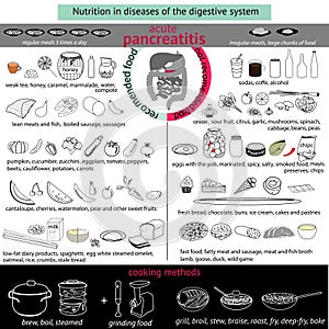 Pancreatitis infograpfic